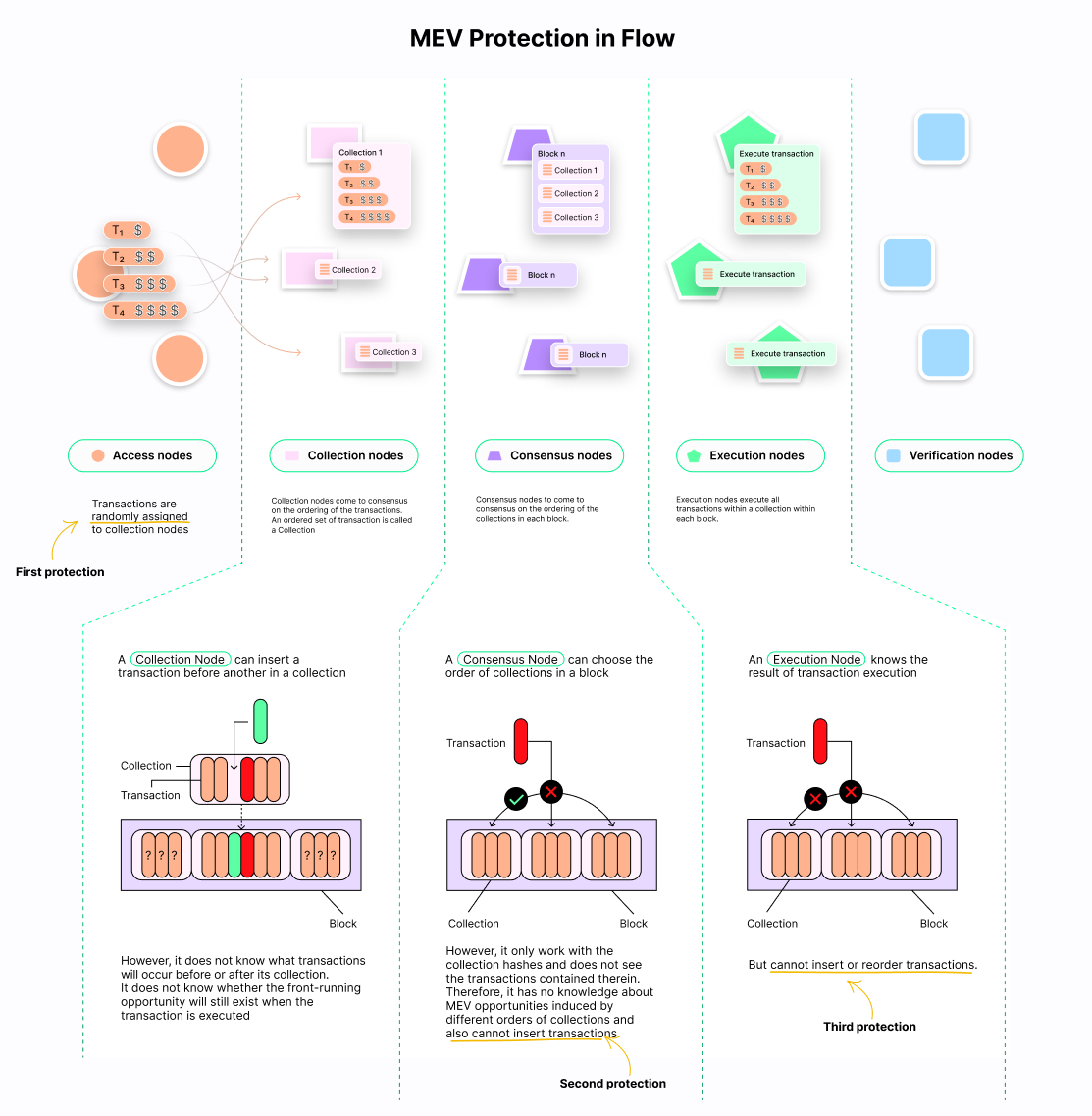 mev_protection